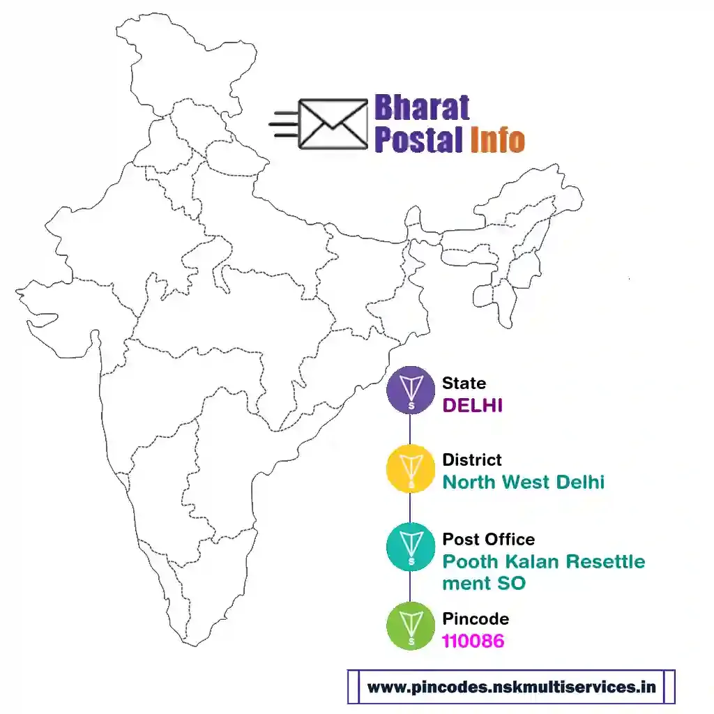 delhi-north west delhi-pooth kalan resettlement so-110086